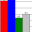 GChart