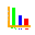 logchart