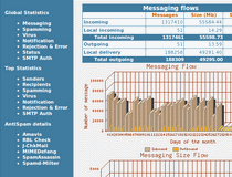SendmailAnalyzer
