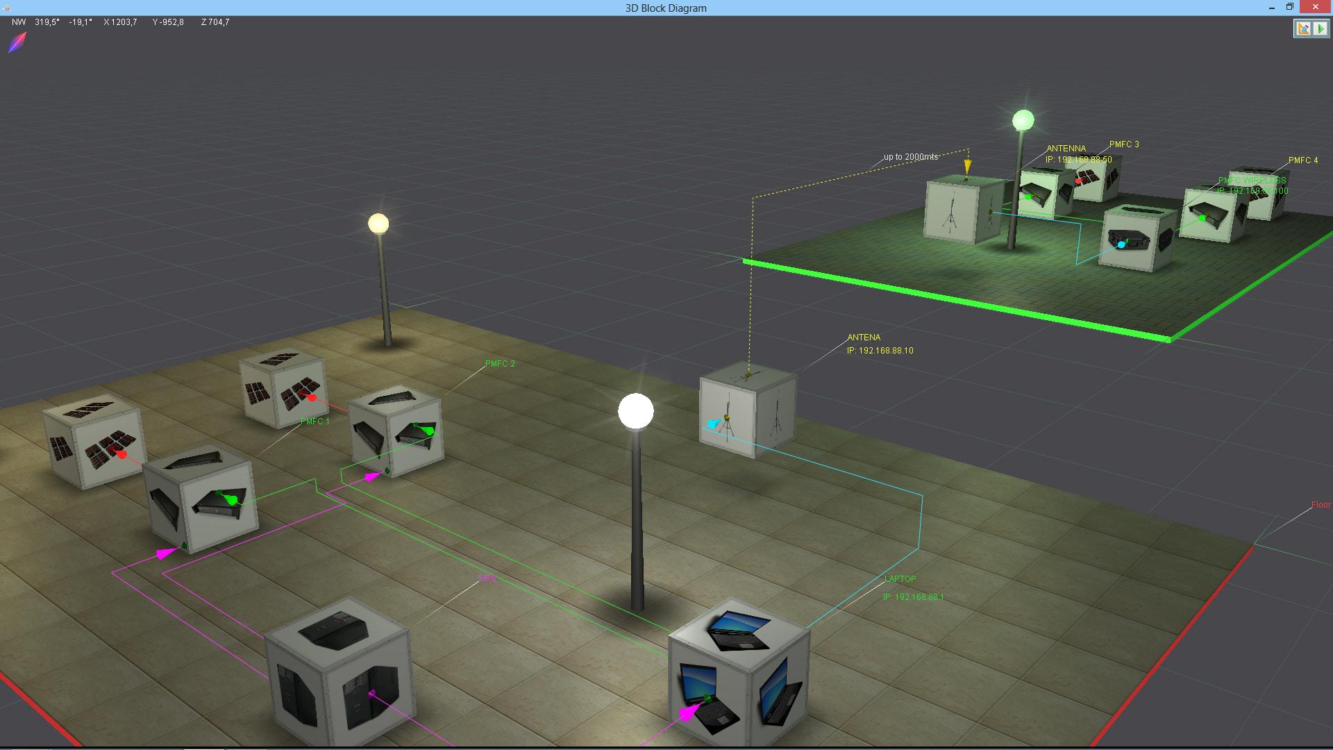 3D Presentation Environment