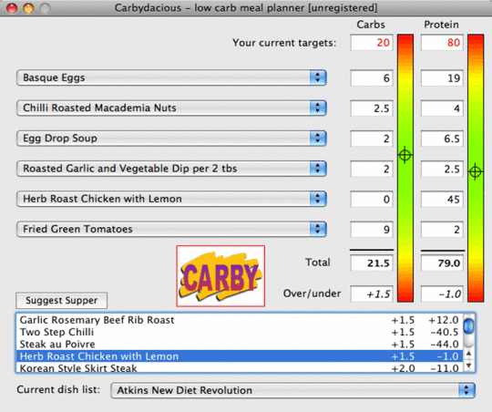 Carbydacious