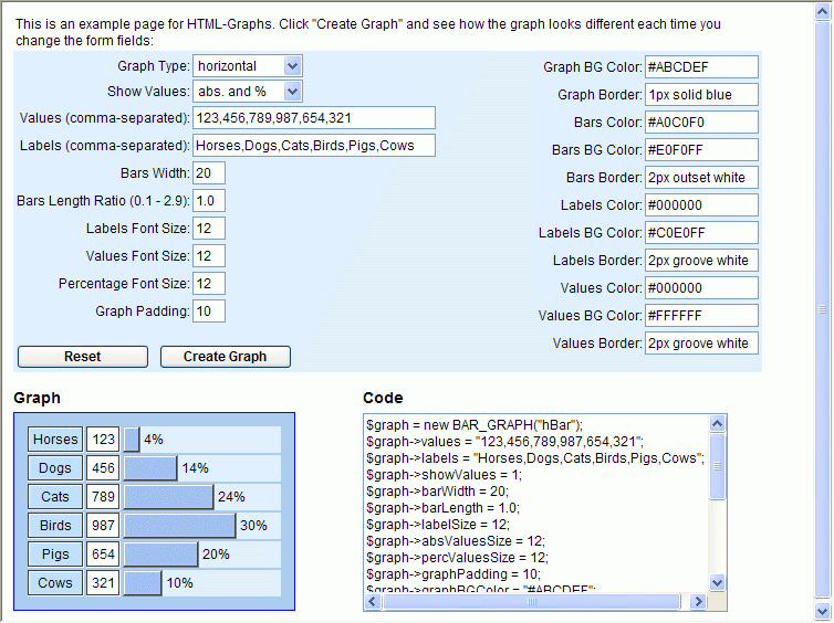 HTML-Graphs (PHP)