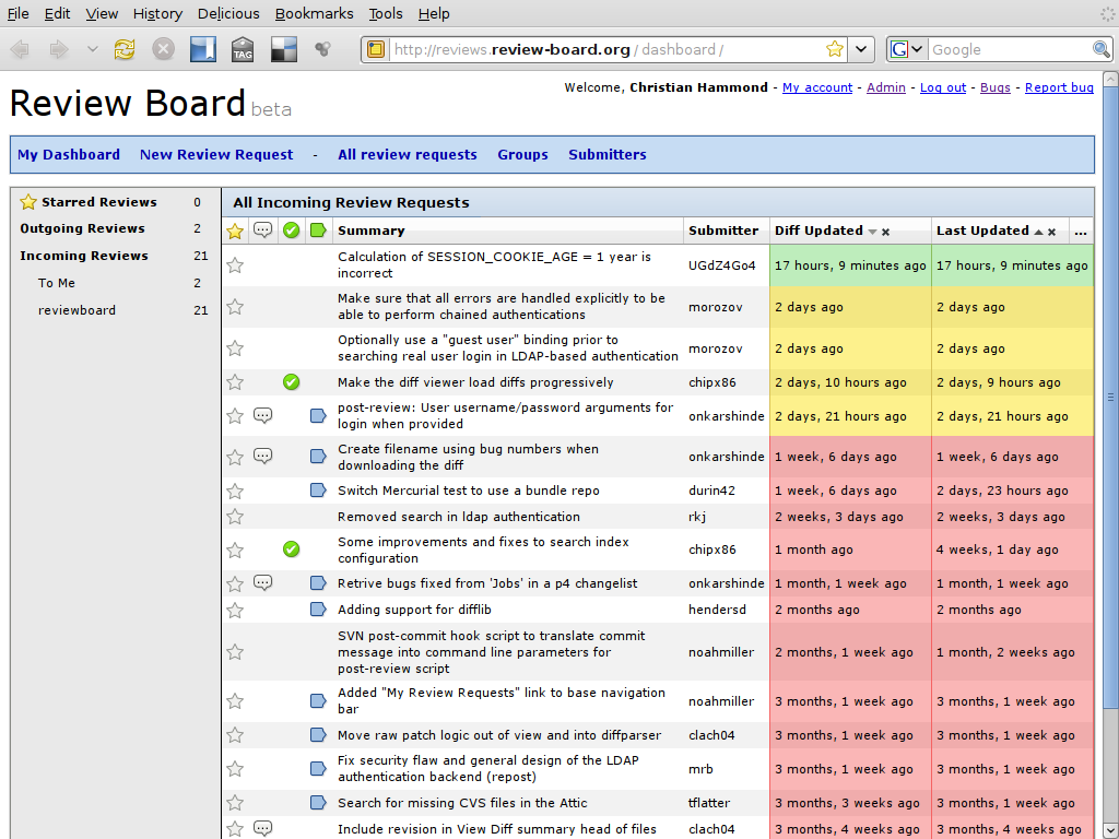 ReviewBoard