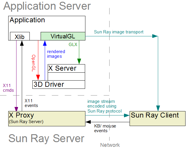 VirtualGL